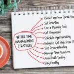 Mind mapping jako narzędzie planowania celów na nowy rok