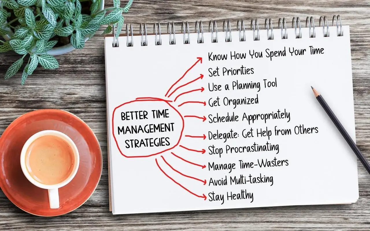 Mind mapping jako narzędzie planowania celów na nowy rok